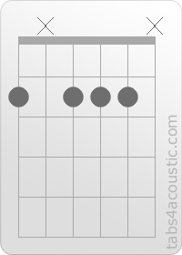 Diagramme de l'accord F#m7 (2,x,2,2,2,x)